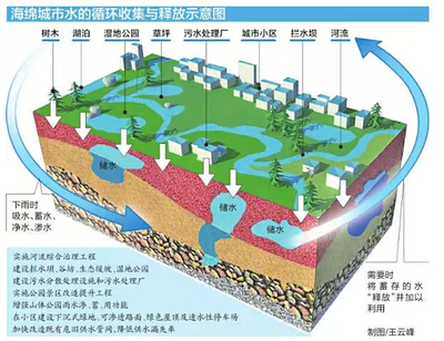 白城市海绵城市设计公司